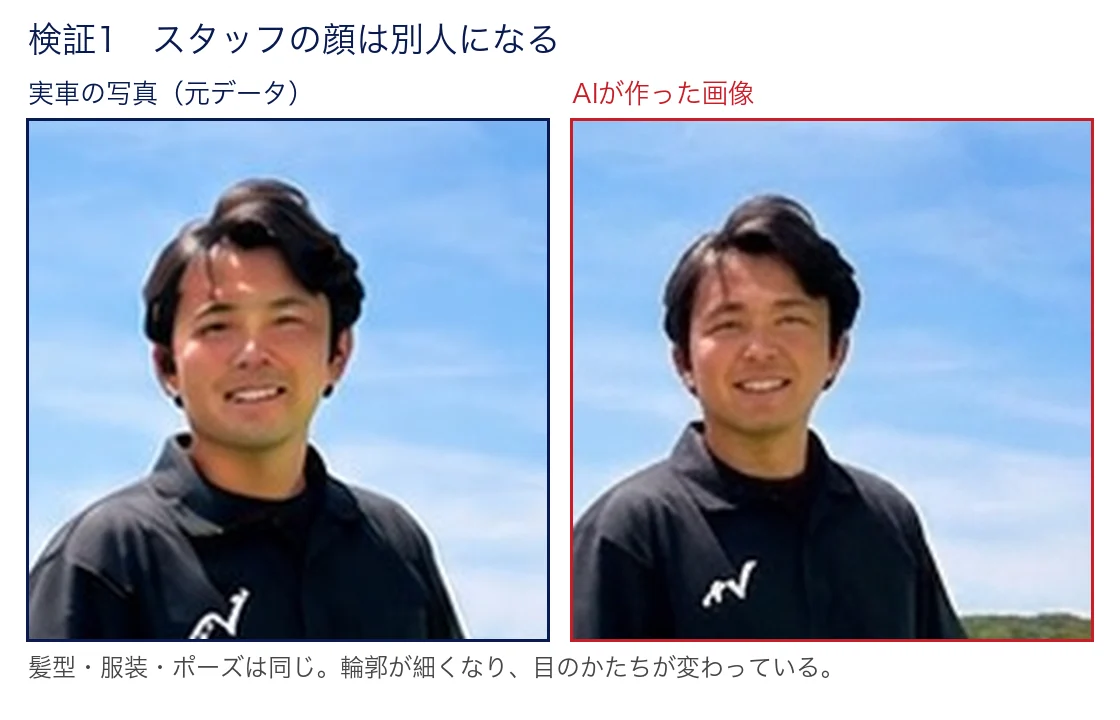 スタッフの顔の比較。左が実物、右がAI生成